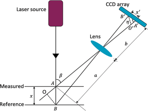 Laser CO2, fiber, UV: here are the types of lasers used in the industrial field
