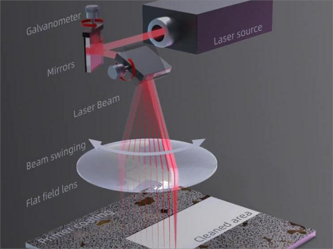 Laser cleaning technology in the automotive industry