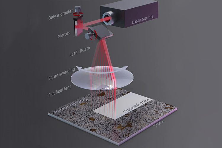 Laser-Cleaning-Principle