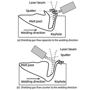 400x400 The-Influence-of-Shielding-Gas-Parameters-on-Laser-Welding-Process.jpg