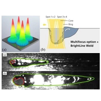 Application of Laser Welding Technology in Power Battery Manufacturing