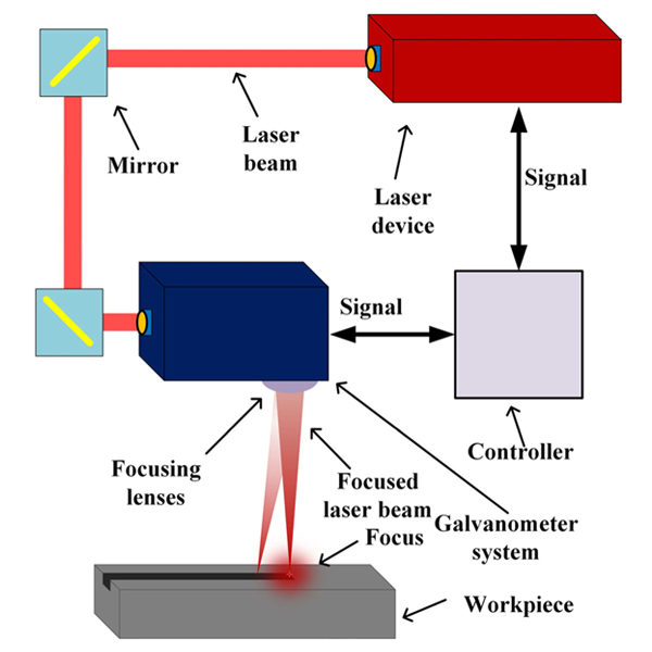 Deep‑Penetration Multilayer Femtosecond Laser Cutting of Cf/SiC Composites