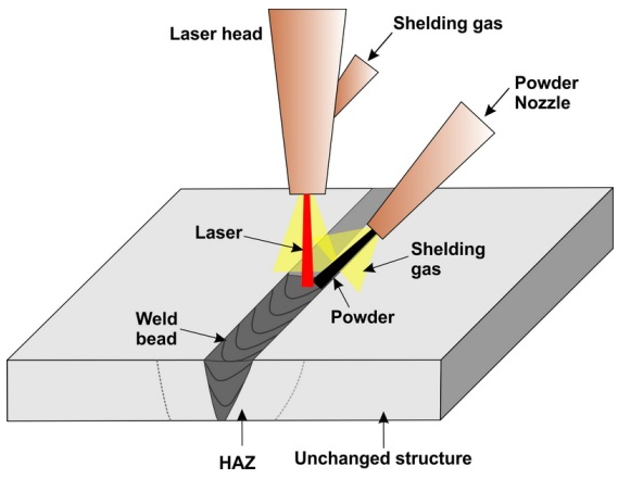 Principle of Laser Welding