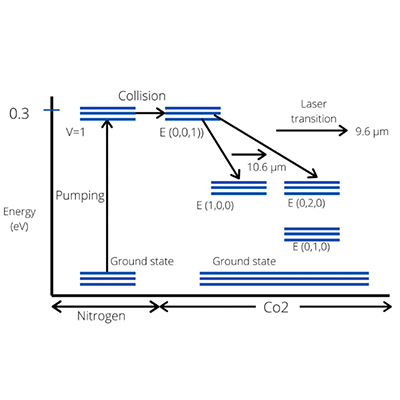 The Differences between Carbon Dioxide Lasers, Solid-state Lasers, And Excimer Lasers400x400.jpg