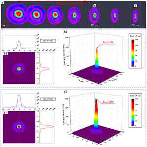 3D-Annular-Spot-Laser-Welding-System-Based-on-Common-Fiber-Laser-External-Beam-Shaping-Technology.jpg