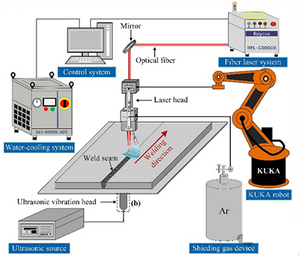 Application-of-Ultrasonic-Vibration-Assistance-in-Laser-Welding.png