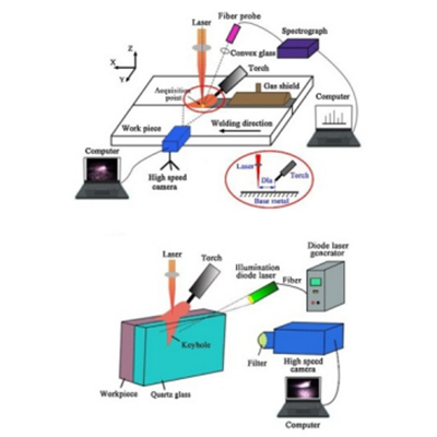 New Solution for High-Efficiency Welding of Medium-Thick Titanium Alloy Plates