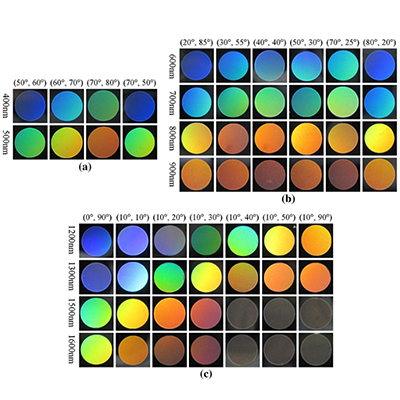 The Influencing Factors of Laser-Induced Metal Surface Coloring