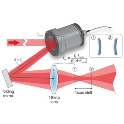 Laser Auto-Focus Technology for High-Precision Material Processing