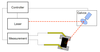 Resistance Laser Trimming System for Sensors Chip Resistor