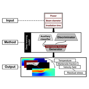 The Integration of Laser Processing and Artificial Intelligence Material Properties and Quality Factors 400x400.jpg