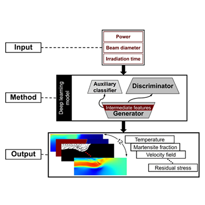 The Integration of Laser Processing and Artificial Intelligence Material Properties and Quality Factors 400x400.jpg