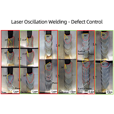 Laser Oscillation Welding - Defect Control