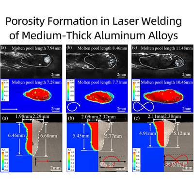 Formation of Porosity in Laser Welding of Medium-Thick Aluminum Alloys with Different Laser Oscillation Paths