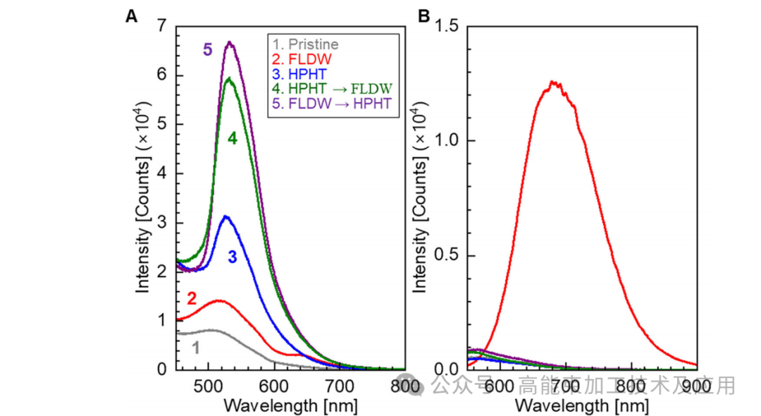 High pressure and ultrafast lasers P1.png