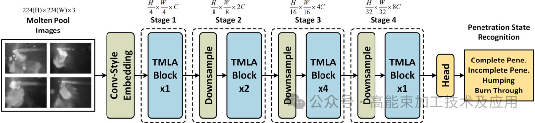 Penetration depth monitoring in laser welding P2.png