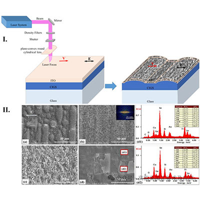 Laser Fabricating Micro-Nano Structures in Optoelectronic Devices