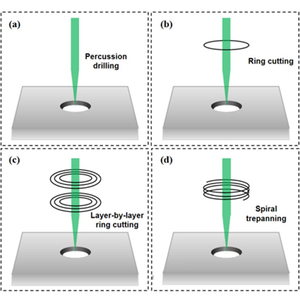 Femtosecond-laser-drilling-on-hard-and-brittle-materials.jpg