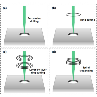 Femtosecond Laser Drilling on Hard And Brittle Materials