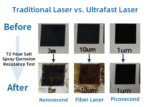 Traditional-Laser-vs.-Ultrafast-Laser