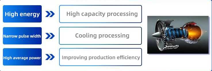 Ultra-Precision Processing