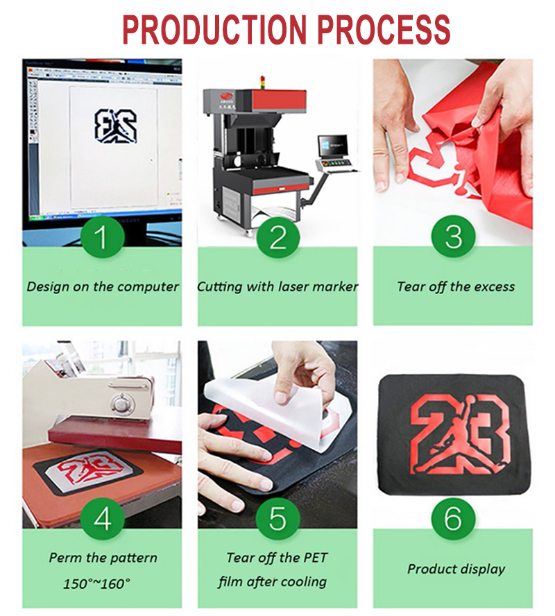 Step-by-Step Guide To Successfully Applying HTV Vinyl for Long-Lasting Results