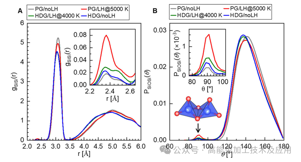 High pressure and ultrafast lasers P3.png