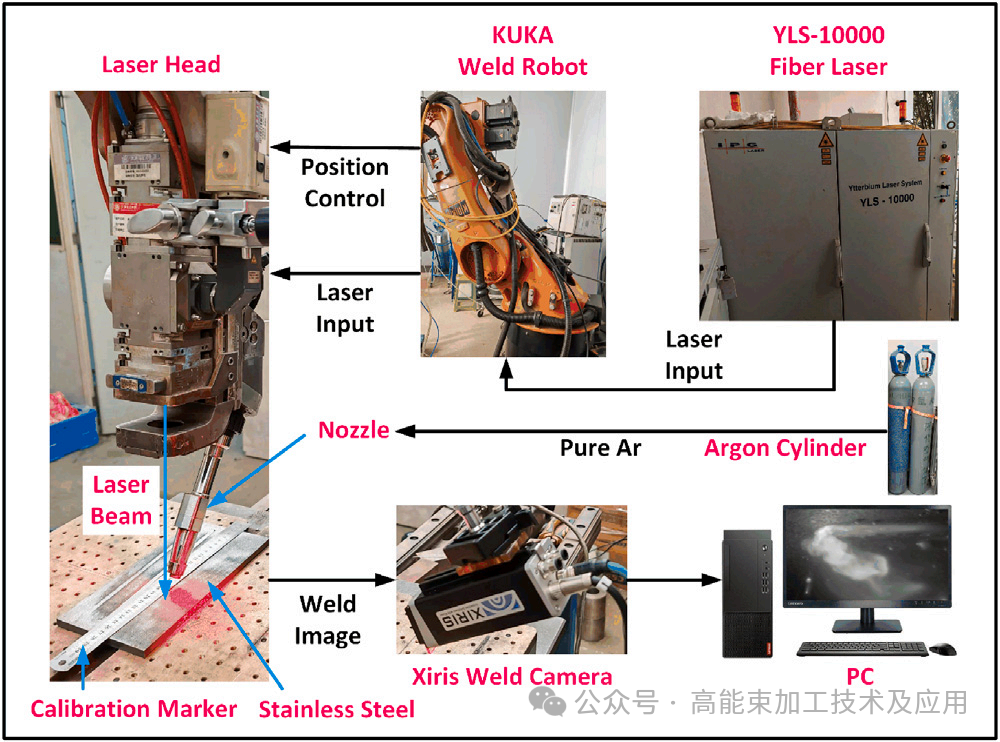 Penetration depth monitoring in laser welding P1.png