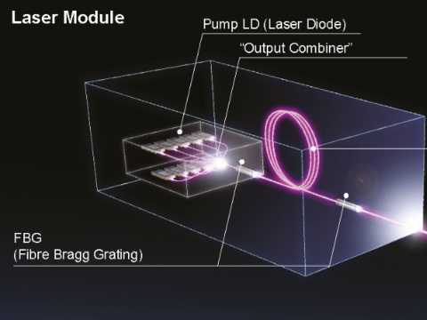 Classification of lasers