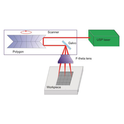 Current-Status-of-High-Power-Ultrashort-Pulse-Lasers-and-Laser-Processing-Systems.jpg