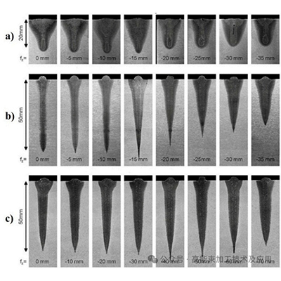 The Application Potential of Laser Welding in A Vacuum Environment