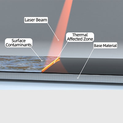 Laser Cleaning Technology: Ushering in A New Era of Advanced Industrial Surface Treatment​