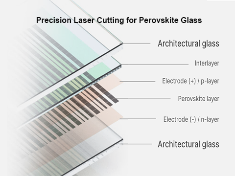 Precision Laser Cutting for Perovskite Glass