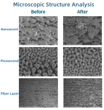 Microscopic-Structure-Analysis