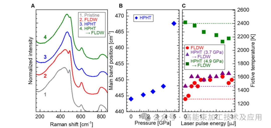 High pressure and ultrafast lasers P2.png