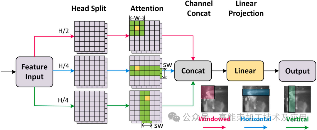 Penetration depth monitoring in laser welding P3.png
