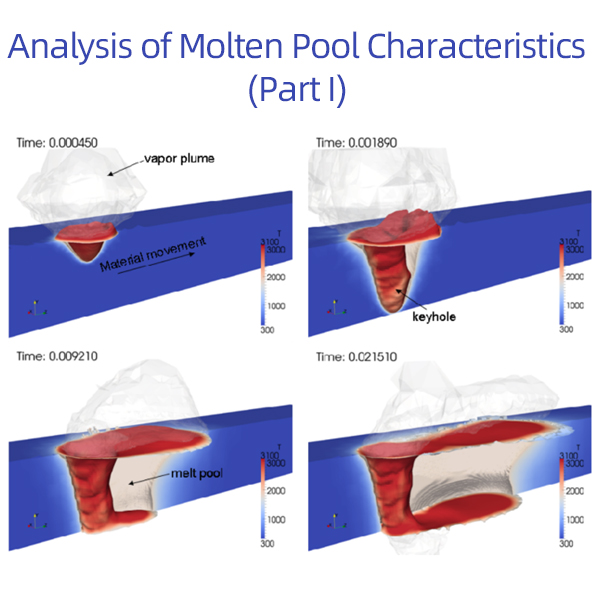 Analysis of Molten Pool Characteristics in Laser Welding (Part I)