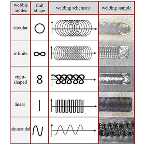 Physical Mechanisms of Laser Oscillation Mode.jpg