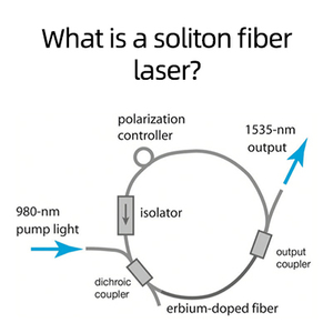 soliton-fiber-laser-400.jpg