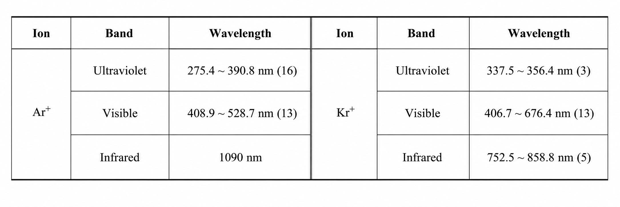 Medium of inert gas laser.png