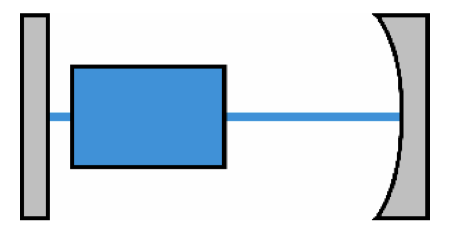 Working Principle of A Laser P2