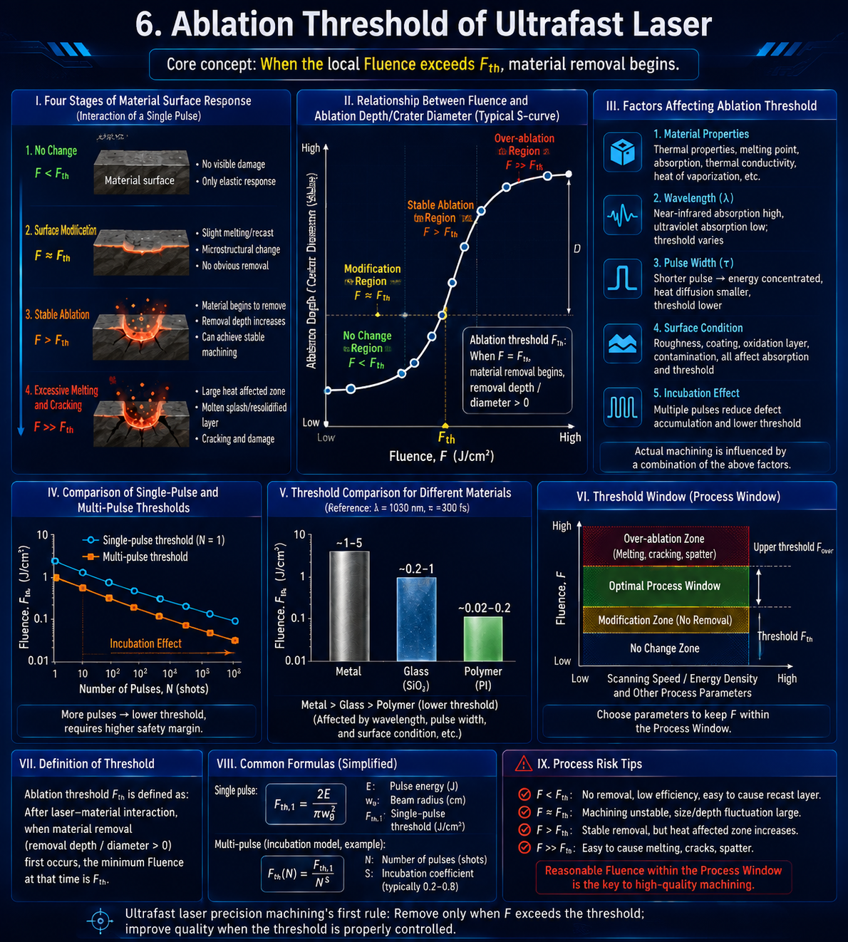 Ultrafast Laser Ablation Threshold.png