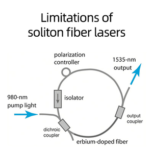 Limitations-of-soliton-fiber-lasers-400.jpg