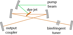 dye lasers.png