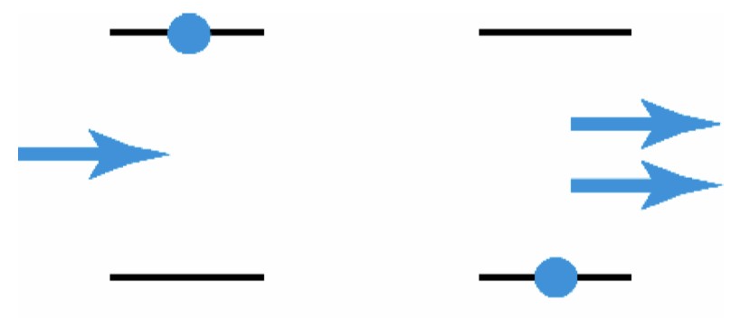 Spontaneous emission and stimulated emission.png