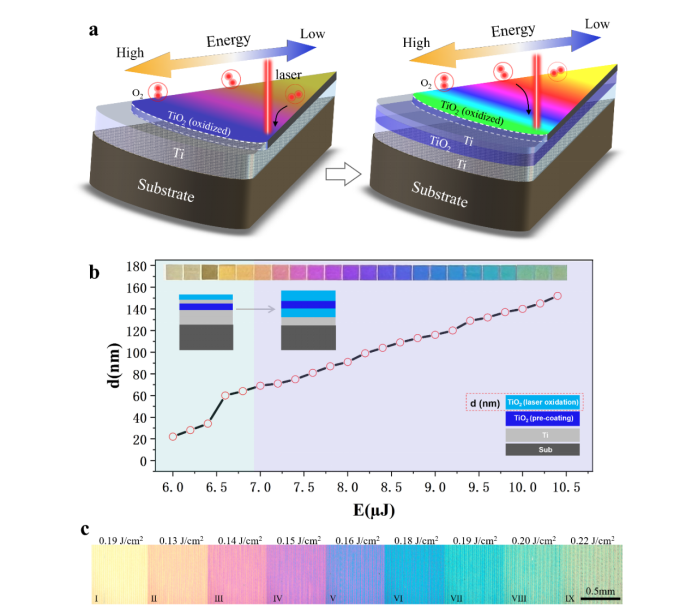 Ultrafast Laser Direct Writing P1.png