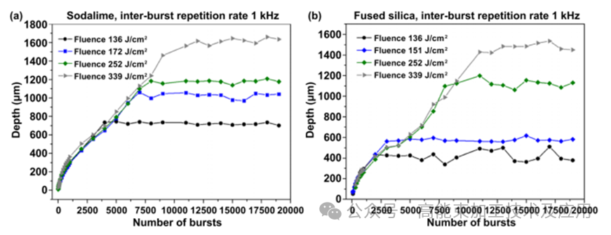 Infrared femtosecond laser pulse impact drilling P3.png