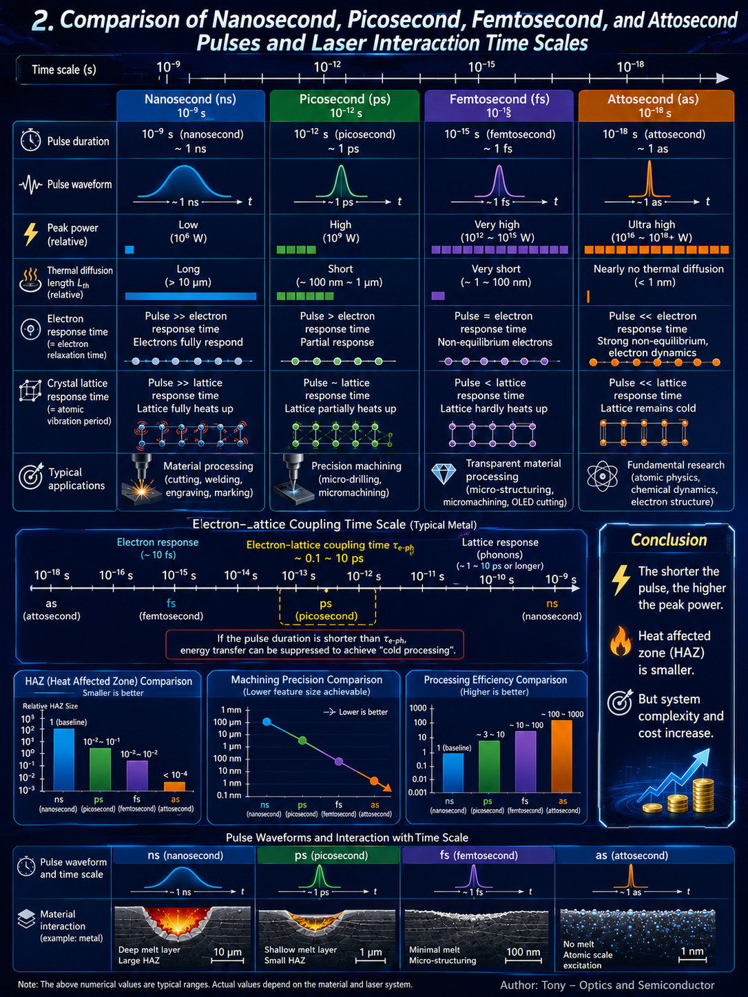 Nanosecond vs Picosecond vs Femtosecond vs Attosecond Lasers Time Scale, Machining Performance &amp; Application Comparison.png
