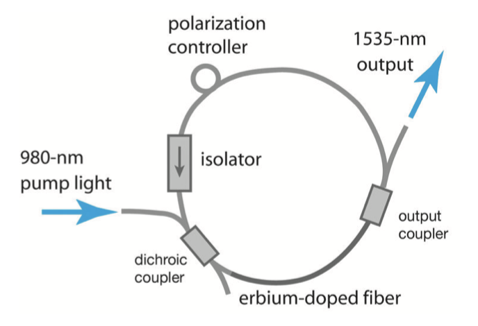 soliton fiber laser P1.png