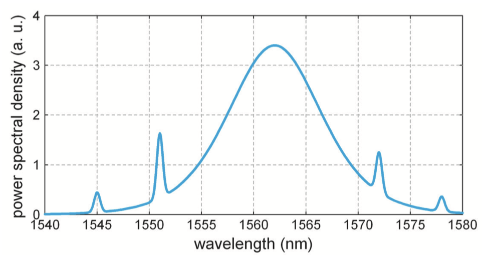 Limitations of soliton fiber lasers.png
